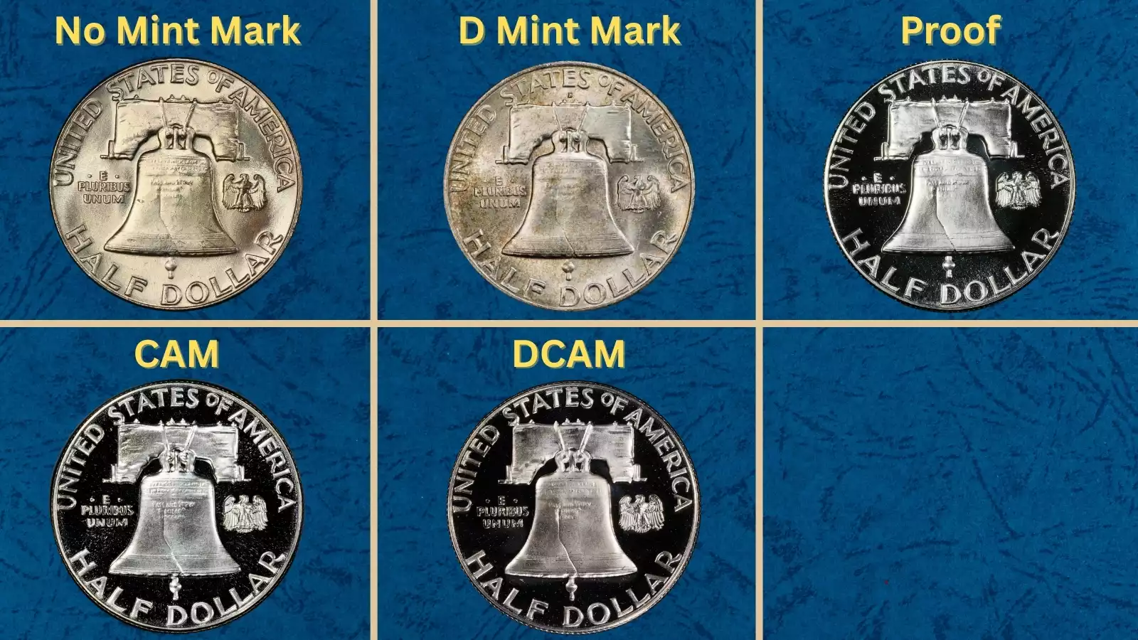 1960 Franklin half dollar grading strip showing four condition tiers: worn, circulated/EF, uncirculated MS63, and gem MS65 side by side
